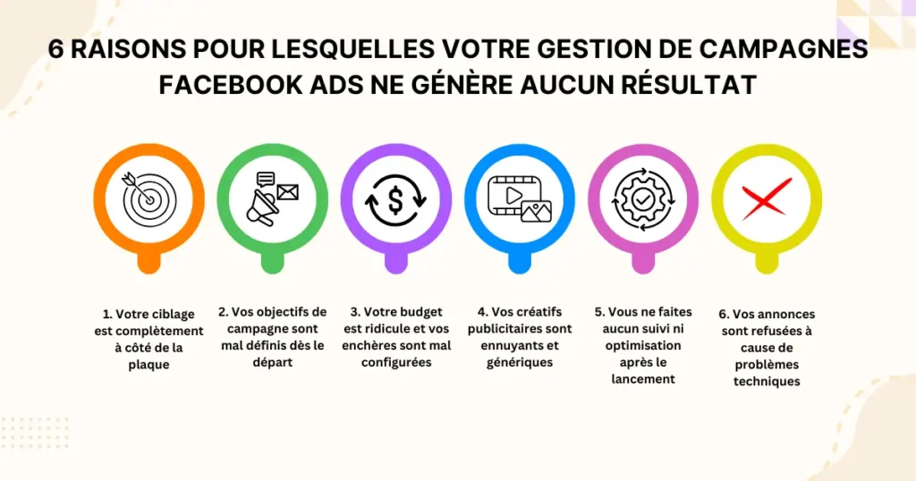 6 raisons pour lesquelles votre gestion de campagnes Facebook Ads ne génère aucun résultat
