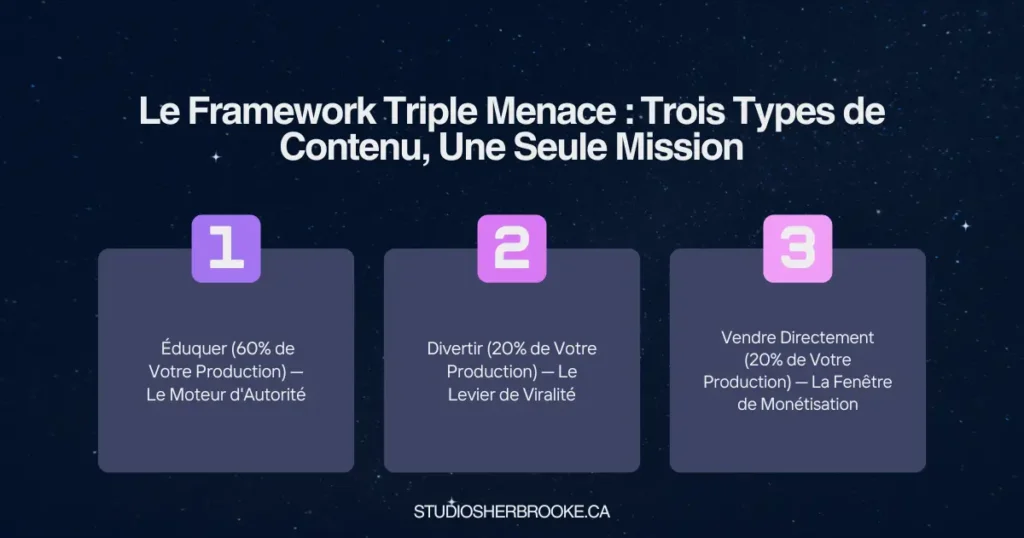 Stratégie de Contenu Ultime