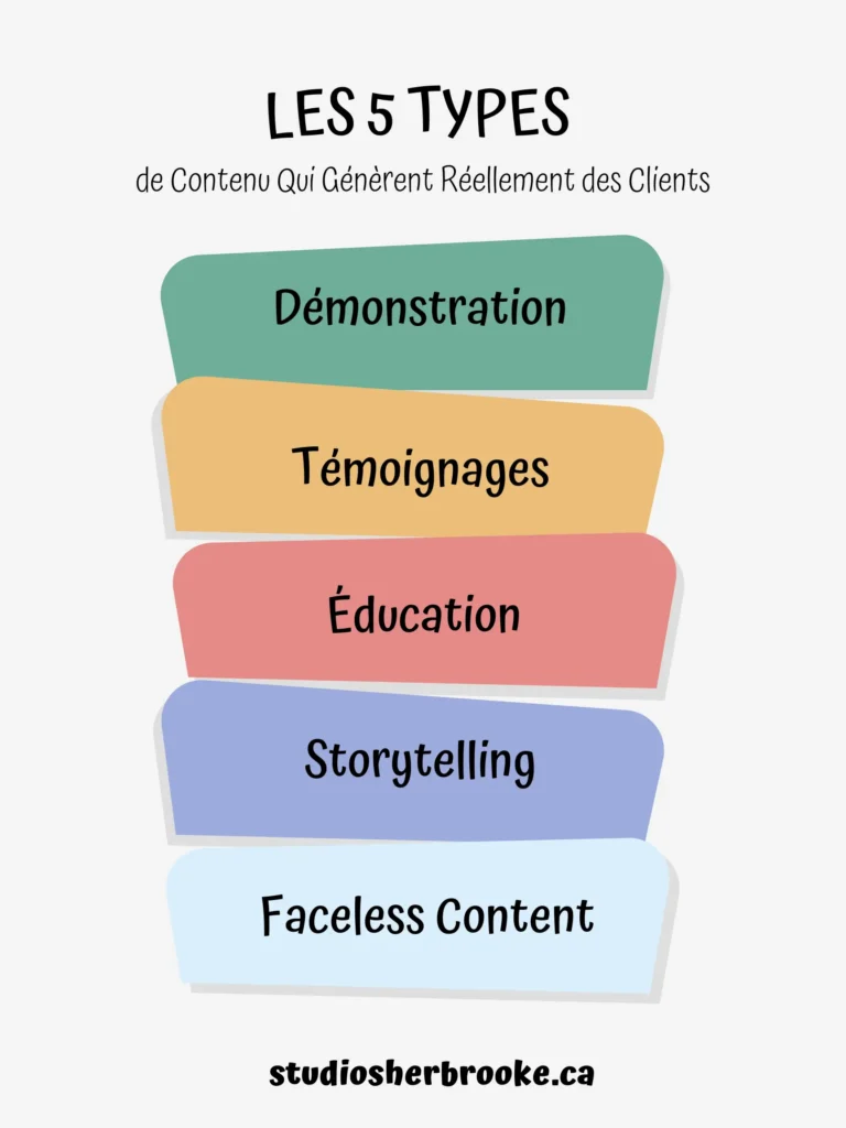 Les 5 Types de Contenu Qui Génèrent Réellement des Clients pour Agence Médias Sociaux Sherbrooke